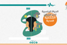 الحياة الجنسية الزوجية لمريض اضطراب الشخصية الحدية، انعدام السيطرة على المشاعر والعواطف وفقدان القدرة على الحفاظ على ديمومة العلاقة.