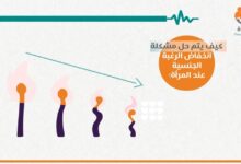 الرغبة الجنسية