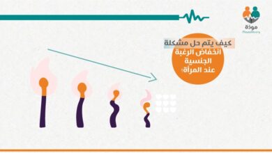 الرغبة الجنسية